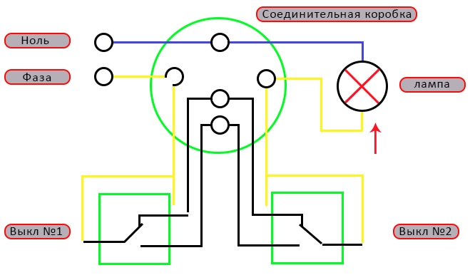 Електромонтаж, електрик,київ,ремонт освітлення