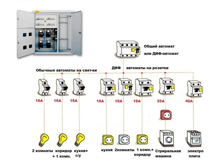 Электромонтажные работы,услуги электрика,монтаж заземления,Киев