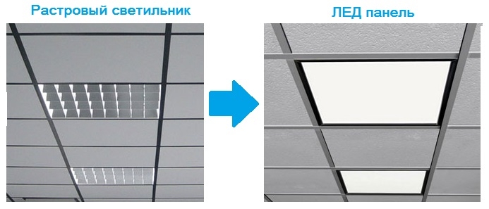 Замена светильников в офисе на светодиодные,лед панели,стоимость,Киев